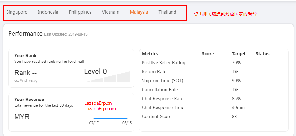 Lazada各国家卖家中心登录网址